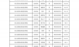 河南省公务员面试名单